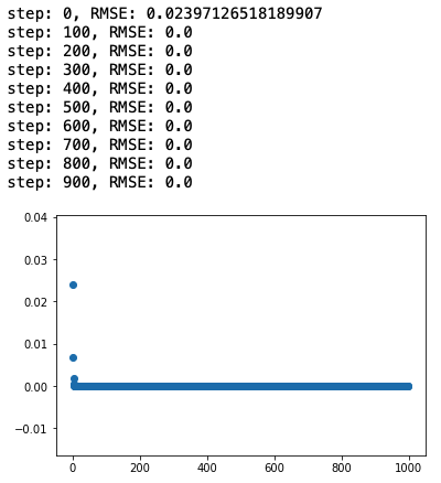 assets/images/ml/Linear_Regression_cost/Untitled 1.png